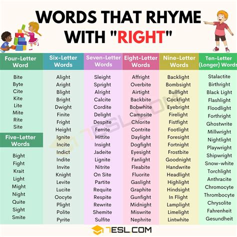 things that rhyme with right.
